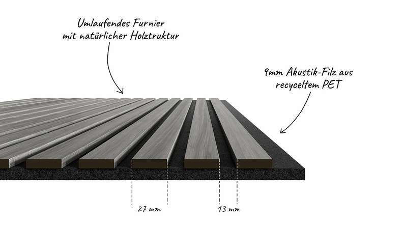 planeo Akustikpaneele - Eiche Grau - 2400 x 525 x 18mm (PU-A-006)