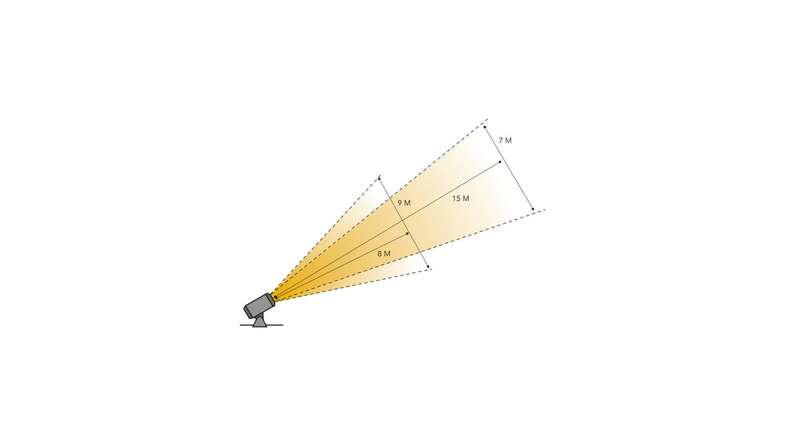 planeo Gartenbeleuchtung 12V - LED-Strahler Castor 9 - 9W 750 Lumen