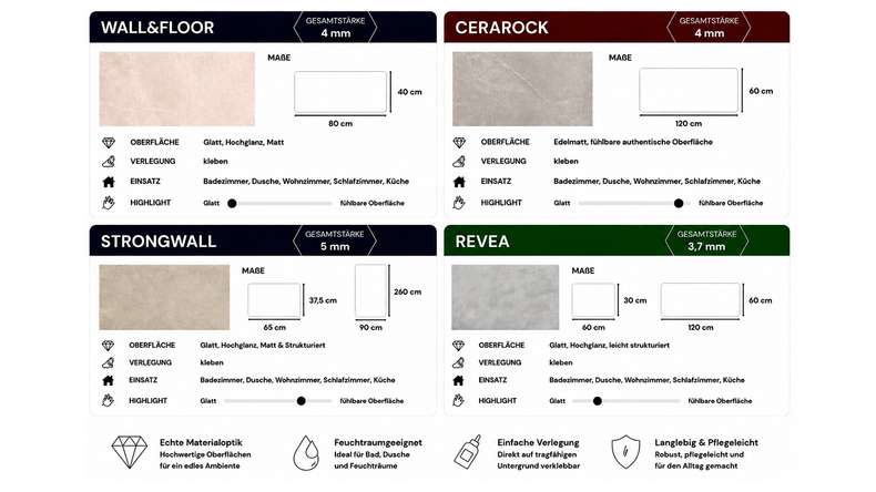 planeo StrongWall - Wandverkleidung Kunststoff XL Medica 260 x 90 cm