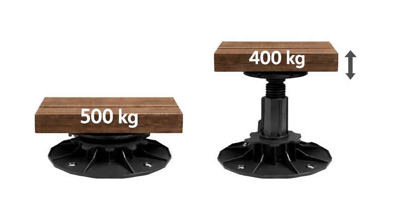 planeo Drehfuß 34-70 mm Terrassenlager für Terrassendielen