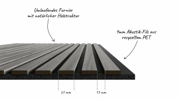 planeo Akustikpaneele - Eiche Grau - 2400 x 525 x 18mm (PU-A-006)